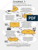 Unidad 1 y 2 Infografias