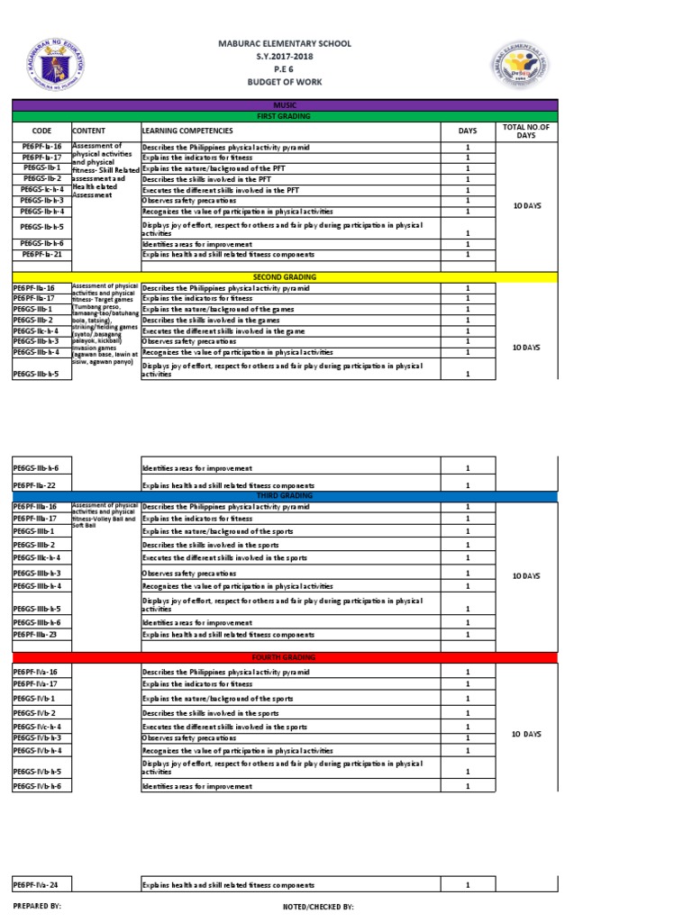 Bow Pe 6-RB | PDF | Cognitive Science | Learning