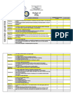 Maburac Elementary School Budget of Work EPP VI