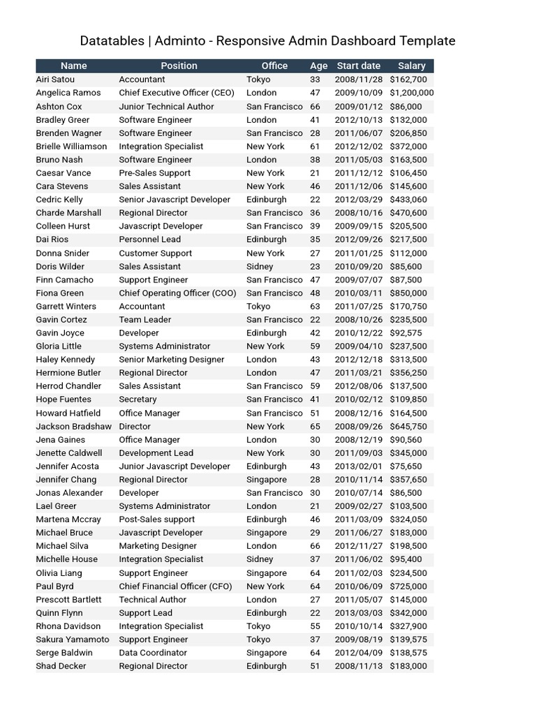 Datatables Adminto - Responsive Admin Dashboard Template | PDF ...