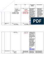 Laboratory Findings and Drug Study CHN Case Study Part