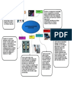 Mapa Mental, Tipos de Negociacion