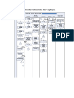 Flowchart Pembelian Bahan Baku