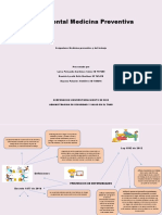 Mapa Mental Medicina Preventva y Del Trabajo