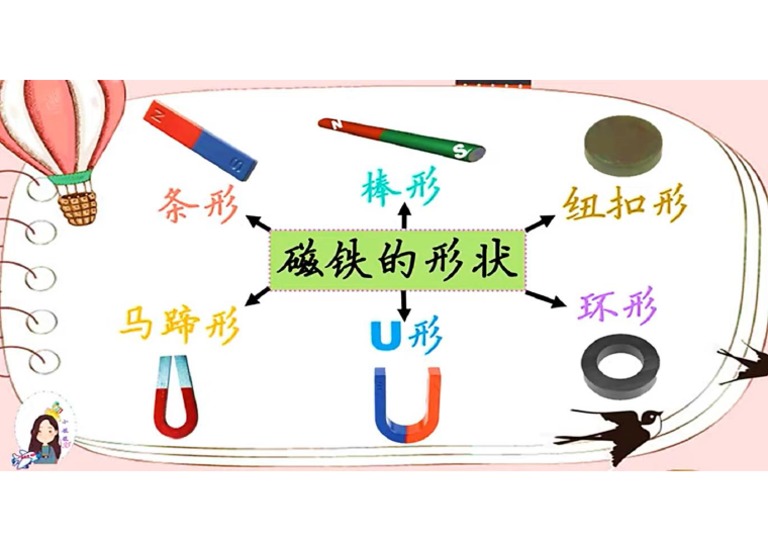 磁铁的形状 思路图 | PDF