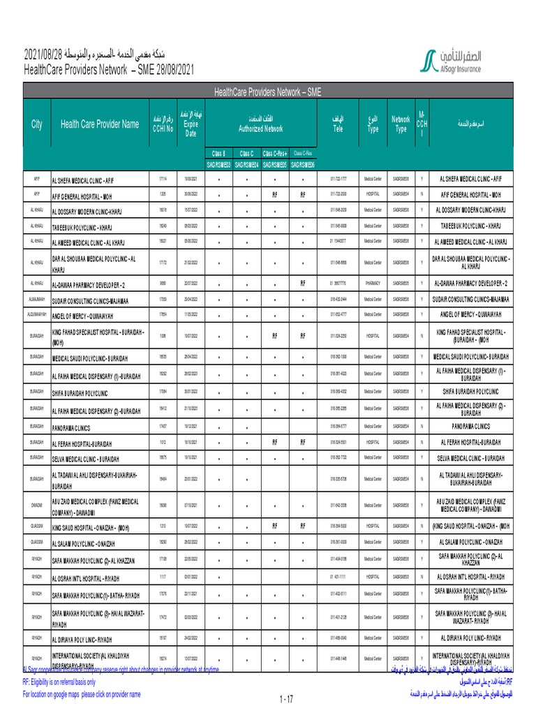 HealthCare Providers Network Directory for Small and Medium Enterprises ...