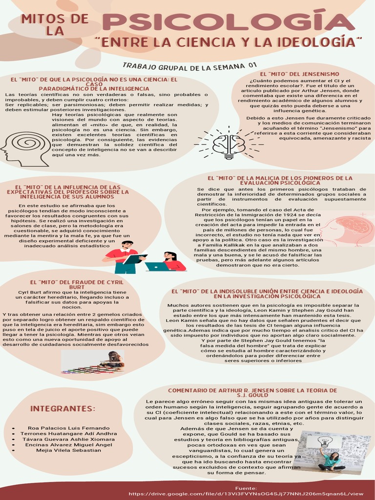 Infografia de Psicologia | Descargar gratis PDF | Inteligencia | Sicología