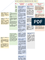 Estructura de La Ley