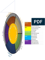 Wheel of Well-Being