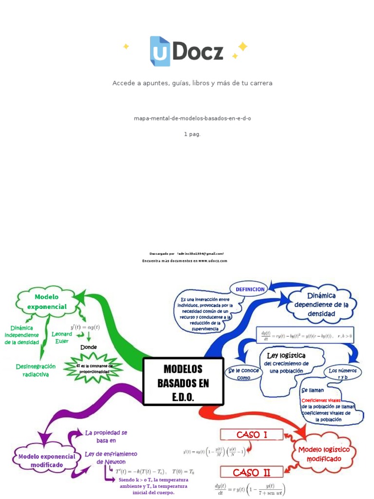 Mapa Mental de Modelos Basados en e D o 63865 Downloable 1559171 | PDF ...
