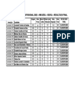 Sel Mp-2022 -Resultado Final