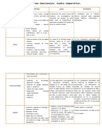 Perez Cruz Italivi Nanely Cuadro Comparativo Transtornos