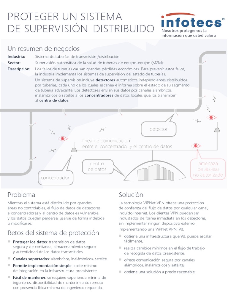 ViPNet VPN Protecting Monitoring ESN | PDF | Red privada virtual ...