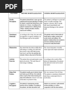 Pattern Before Hospitalization During Hospitalization