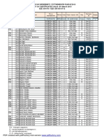 List of Valid NDT Certificates 