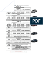 PRICE LIST 5 april