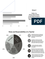 Roles and Responsibilities of A Teacher