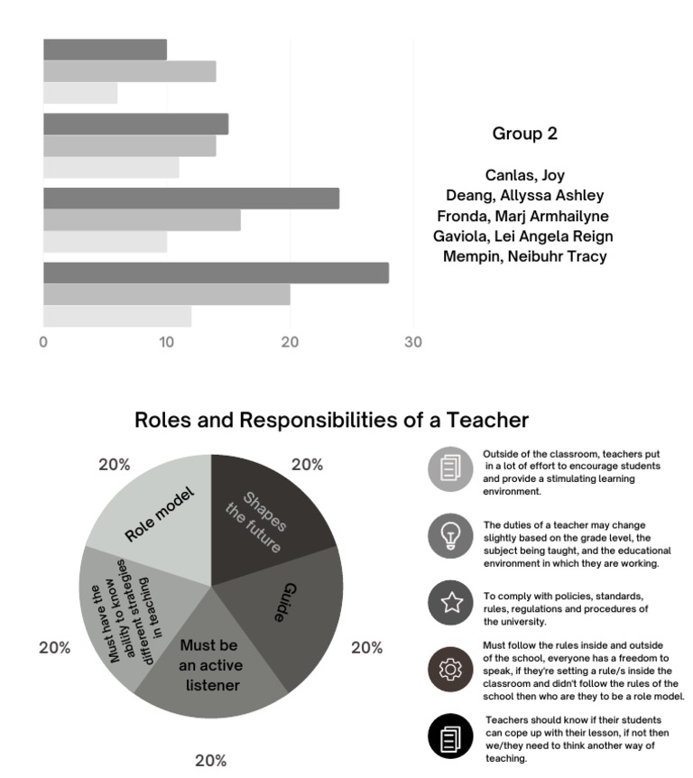 Roles and Responsibilities of Teachers | PDF | Teachers | Cognition