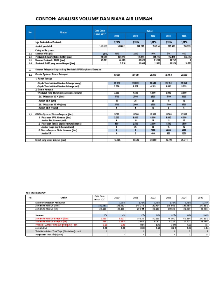 Contoh Perhitungan Volume Iplt | PDF