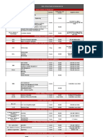 Glocal University Fees