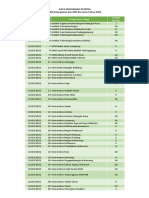 2022.04.19 - Data Konfirmasi Peserta