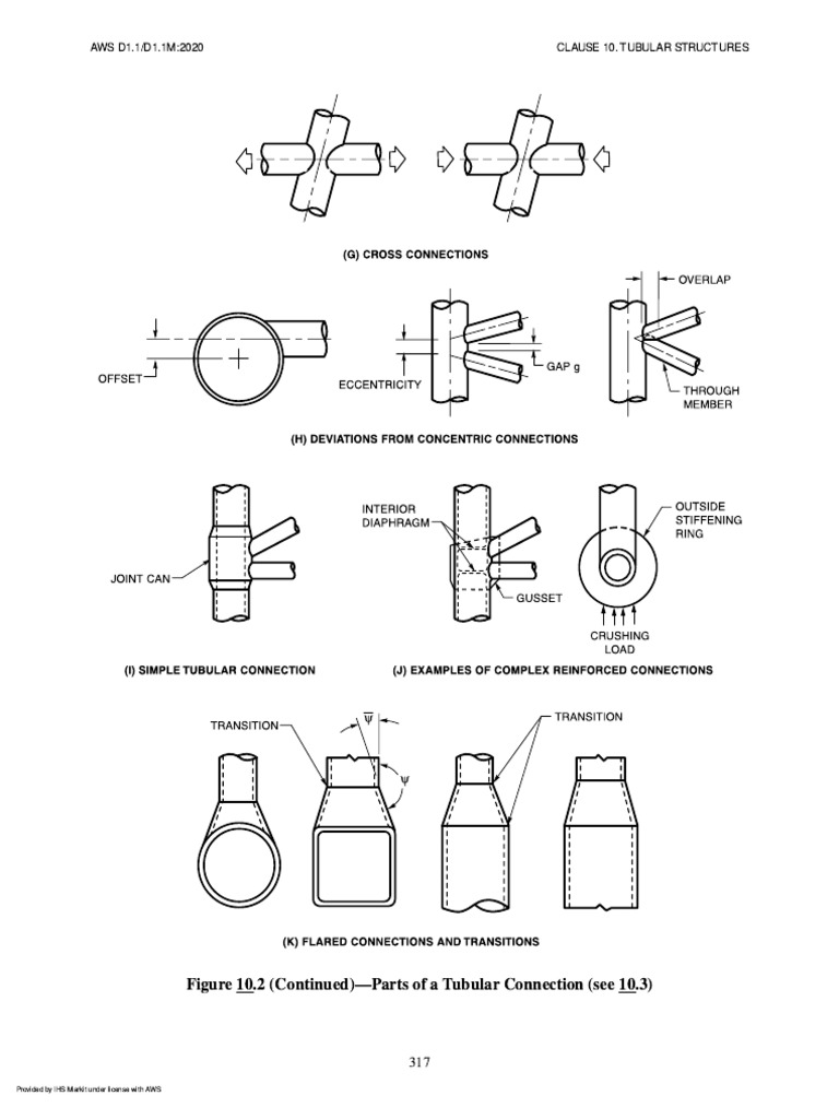 Parts of Tubular Connection for Welding PDF