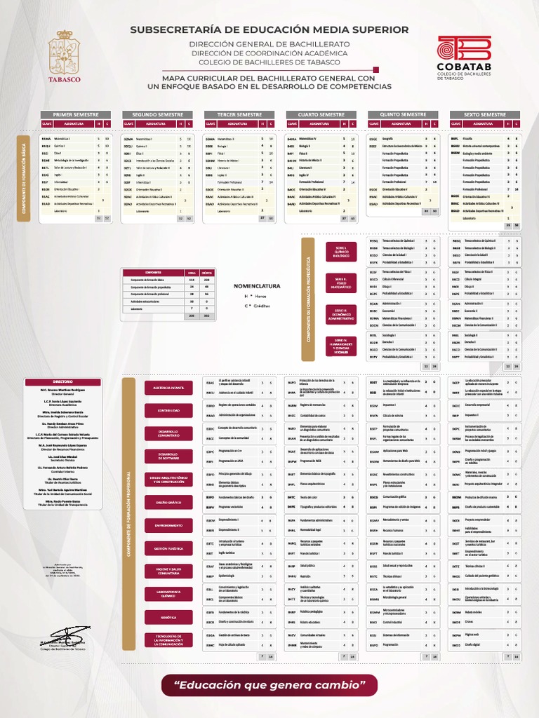 Mapa Curricular COBATAB 2021 | PDF | Iniciativa empresarial | Laboratorios