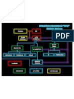 Struktur Organisasi