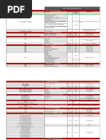 Glocal University Fees Structure