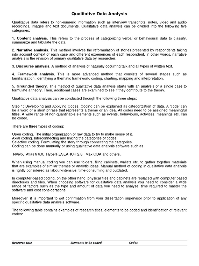 Qualitative Data Analysis Methods | PDF | Qualitative Research | Data