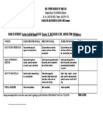 Peta Rubric (Individual)