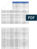 1ere Liste Des Beneficiaires Du Departement de Dakar 2021