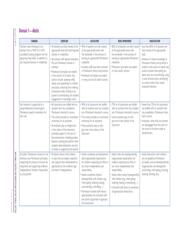 Essential Elements Rubric | PDF | Teachers | Montessori Education