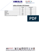 Composition for Grade-1 PVC (Green)