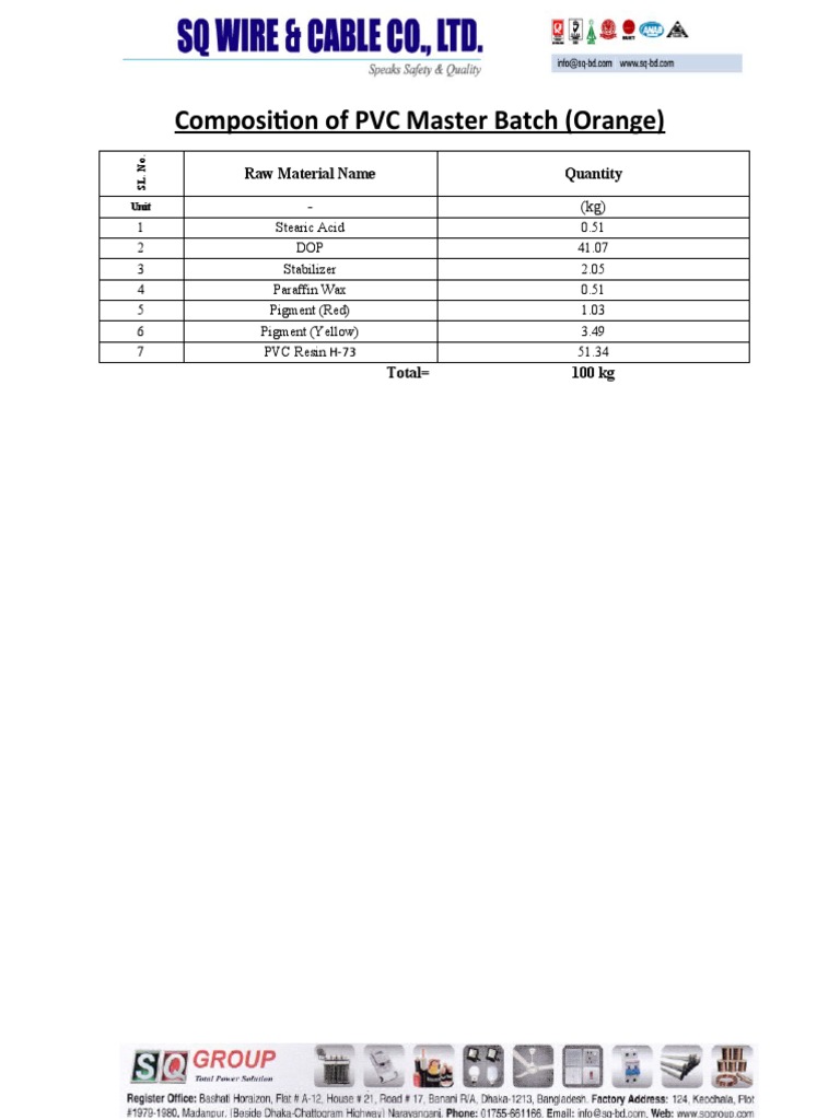PVC Master Batch Composition Overview | PDF