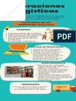 Infografia de Operaciones Logística