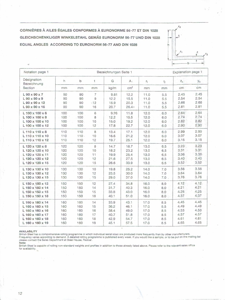 CM-Catalogue de Profiles Métallique12-21 | PDF
