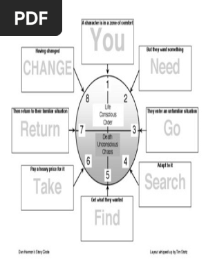 dan-harmon-story-circle 2