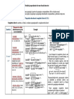 realizari_propozitionale_ale_unor_functii_sintactice_c.d