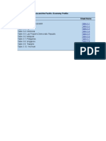 Part 3 Southeast Asia and The Pacific Economy Profile