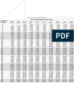 Statistics Lsfs