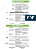 Árbol de Problemas y Objetivos Telemedicina