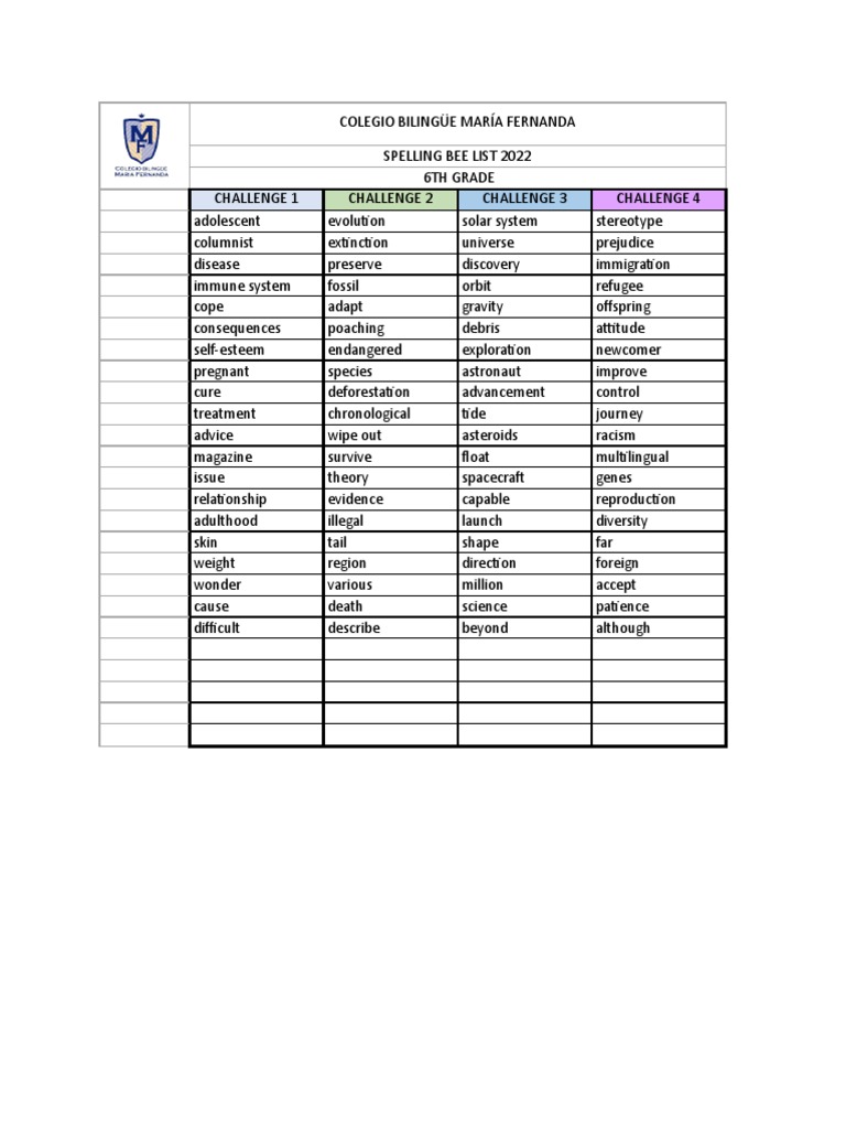 Abrir Spelling Bee Words 6th Grade-1 | PDF