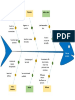 Diagrama Ishikawa