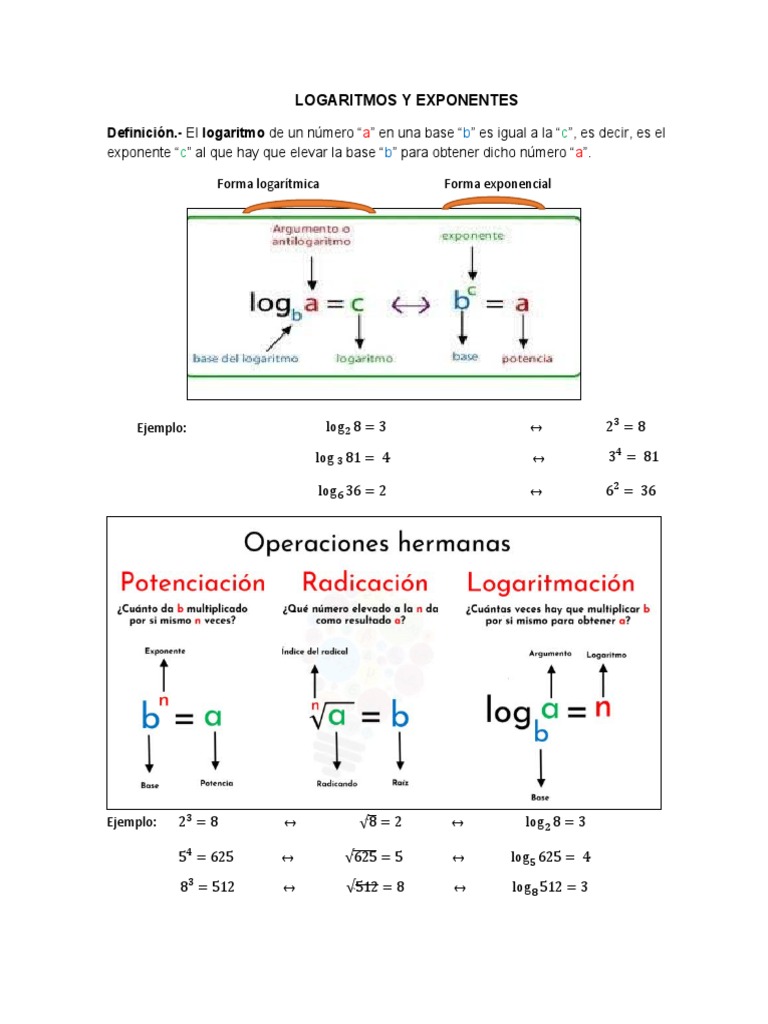 Logaritmos y Exponentes: Definiciones y Ejemplos | PDF | Logaritmo ...