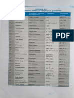 Dimensional Formulas