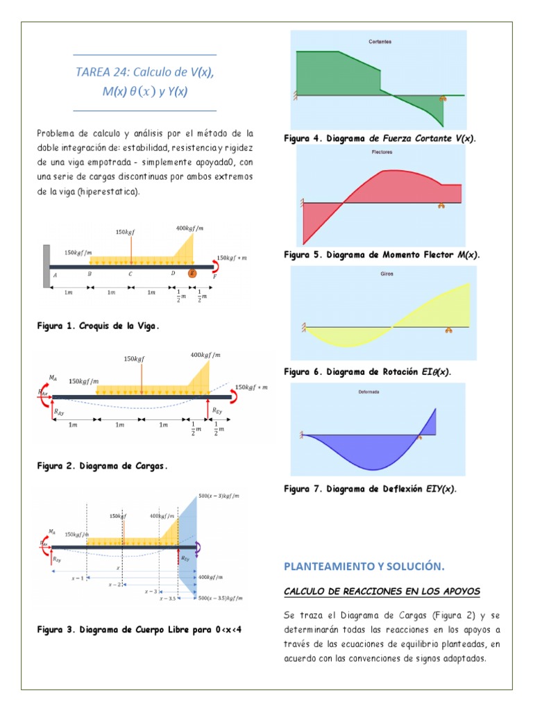 calculo-de-v-x-m-x-y-y-x-ejemplo-4-pdf-viga