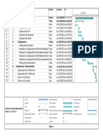 Gantt Implementacion