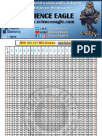 2000-2020 Biology MCQ Answers by SCIENCE EAGLE