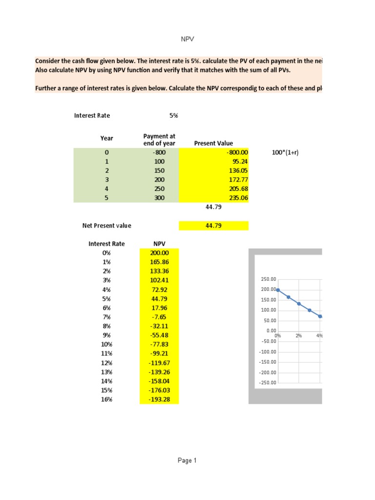 Calculating Crossover Rate and Comparing NPV and IRR